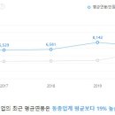 (주)서연코리아
