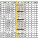 [아파트미] 구미시 오늘의 실거래 (7월,주간) 이미지