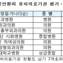 이동훈연세정형외과의원 이미지