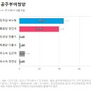 박수현주식회사 이미지