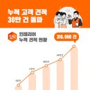 건인테리어 이미지