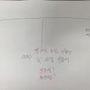 상속형 즉시연금보험 가입후 사망시 이미지