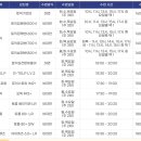 나 영어애기수준인데 여기서 두개 머들을까 이미지