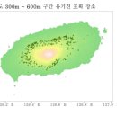 들개농장 이미지