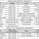 투썸플레이스동수원병원점 쿠키뉴스