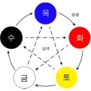 색깔 네이버블로그