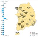 대구 아파트 '80주 연속' 하락…낙폭은 1주 만에 축소 이미지