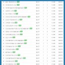 푸른마을 유원보성 이미지