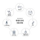 강남그랜드안과의원 이미지