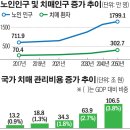 CU마산자산혁신점 | 2025 글로벌 및 국내 알츠하이머 치료제 개발 동향 심층 분석 보고서: 경구용 신약의 도전과 패러다임 변화