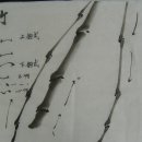 문인화(사군자) 이미지