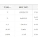 씨스페이스 로또명당점 이미지