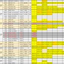 부산정비 이미지