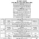 우리나라 역대 왕조 계보 이미지