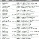 노스탈자 관광나이트 이미지