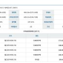 서초대로15길 4 이미지