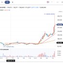 (주)에코프로비엠 2공장 이미지