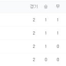 트리플 짐 이미지