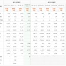 비엠솔루션 - 전주시 완산구 백제대로 119 | 비엠솔루션