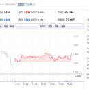 대주통상