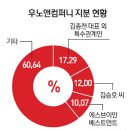 주주가발 서울경제