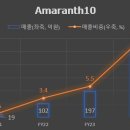 ㈜더존테크 이미지