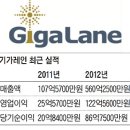 기가레인
