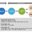 의료기술컨설팅