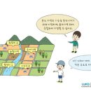 용도