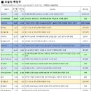 25년 4월 15일(화)----오늘의 주도테마는? 알래스카LNG(하이스틸/대동스틸) &amp; 매매일지