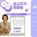 의료법인 건명의료재단 이미지