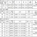 완충녹지12호 이미지