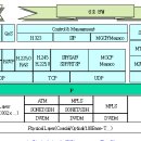 컴퓨터학원, 유무선통합 VoIP 미디어게이트웨이 기술 동향, Troubleshooting the Cisco IP Phone 이미지