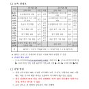 오리엔티어링 3급 지도사(Foot O) 신규과정 및 보수교육 안내 이미지