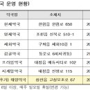 제주약국 이미지