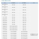 제주도토지투자시 주의해야할 관리보전지역에 관하여, 절대 및 상대 보전지역과 관리 보전지역, 생태계, 경관 보전지구 등에 대하여~ 이미지