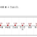 오늘의 특징종목...특징테마... 이미지