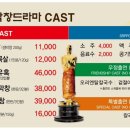 막창드라마 이미지