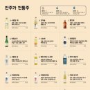 안주가일산 네이버블로그