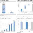 원전상회 | [국내/원전] 현대건설
