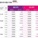 1150 | 대전타이어렌탈 벤츠 GLE 쿠페 20인치 타이어 - 넥센 엔페라 슈프림 275/50R20 113W 교체 후기