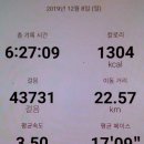 순천 송광사(松廣寺), 불일암(佛日庵) 그리고 천자봉, 천자암, 쌍향수(곱향나무) 산행