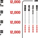 수원-0017 네이버블로그