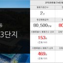 고다원공인중개사사무소 이미지