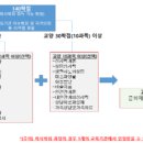 [학점은행제] 서양미술사 이미지