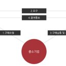 국보행정사 사무소 이미지