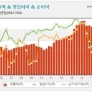 Re:신일산업 좀 봐주세요... 이미지