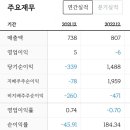 (주)다산네트웍스 이미지