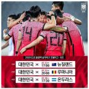 조추첨 중요포인트를 당한 최상의 조편성 분석 이미지