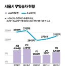 지공선사를 대변해본다면 이미지